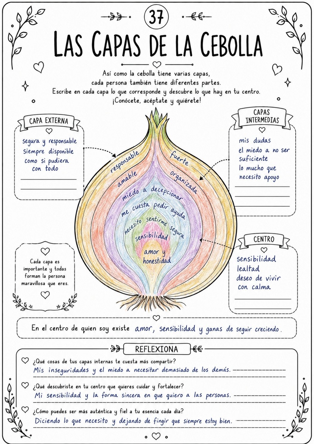 Las Capas de la Cebolla